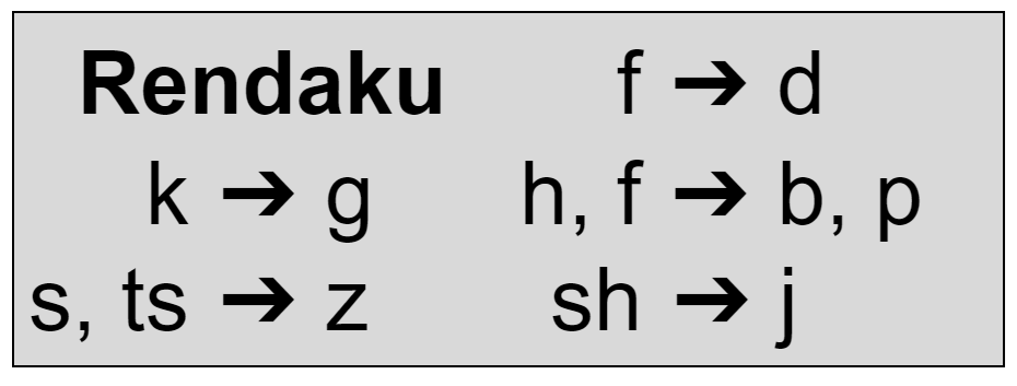 Rendaku Examples Aikido Terimleri Sözlüğü'nün (ATS) Kullanımına ve Japoncaya Dair Notlar ...